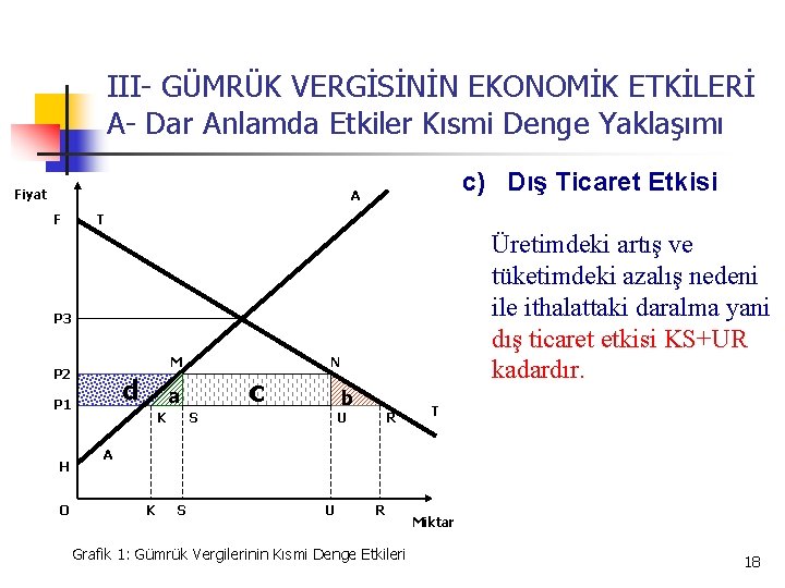 III- GÜMRÜK VERGİSİNİN EKONOMİK ETKİLERİ A- Dar Anlamda Etkiler Kısmi Denge Yaklaşımı Fiyat c)