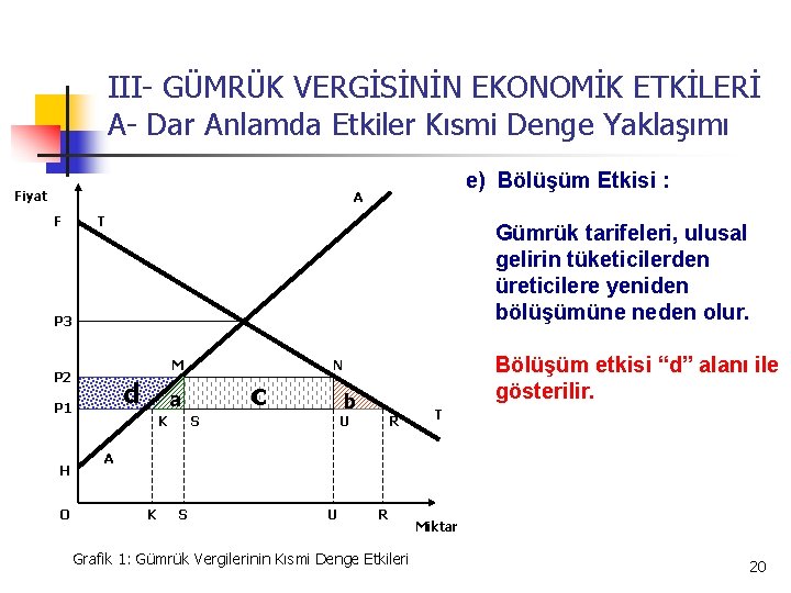 III- GÜMRÜK VERGİSİNİN EKONOMİK ETKİLERİ A- Dar Anlamda Etkiler Kısmi Denge Yaklaşımı Fiyat e)