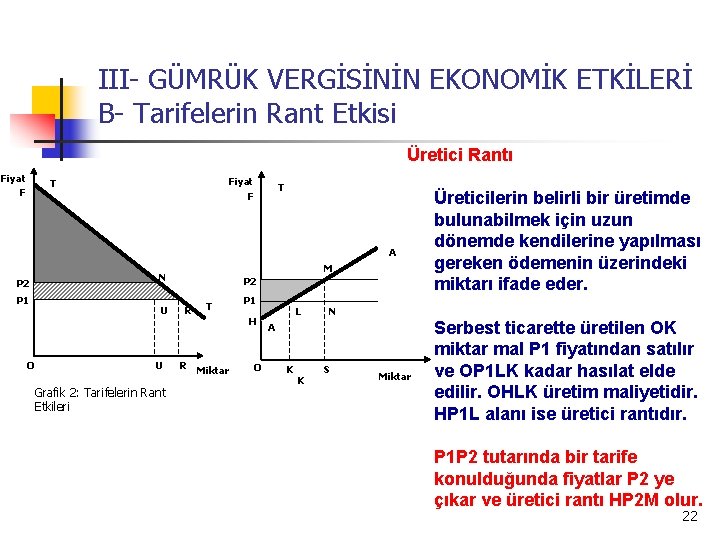 III- GÜMRÜK VERGİSİNİN EKONOMİK ETKİLERİ B- Tarifelerin Rant Etkisi Üretici Rantı Fiyat F T