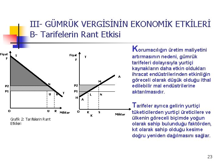 III- GÜMRÜK VERGİSİNİN EKONOMİK ETKİLERİ B- Tarifelerin Rant Etkisi Fiyat F Korumacılığın üretim maliyetini