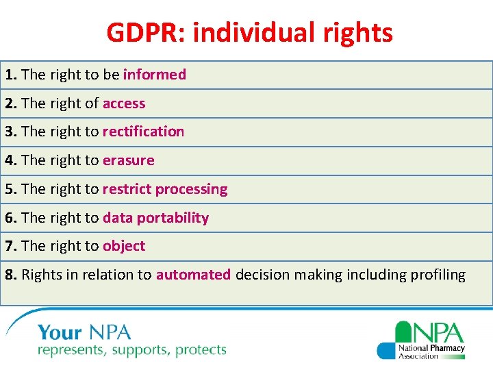 GDPR: individual rights 1. The right to be informed 2. The right of access