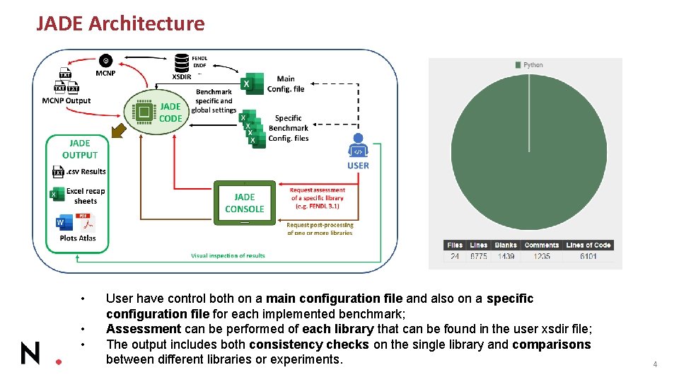 JADE Architecture • • • User have control both on a main configuration file
