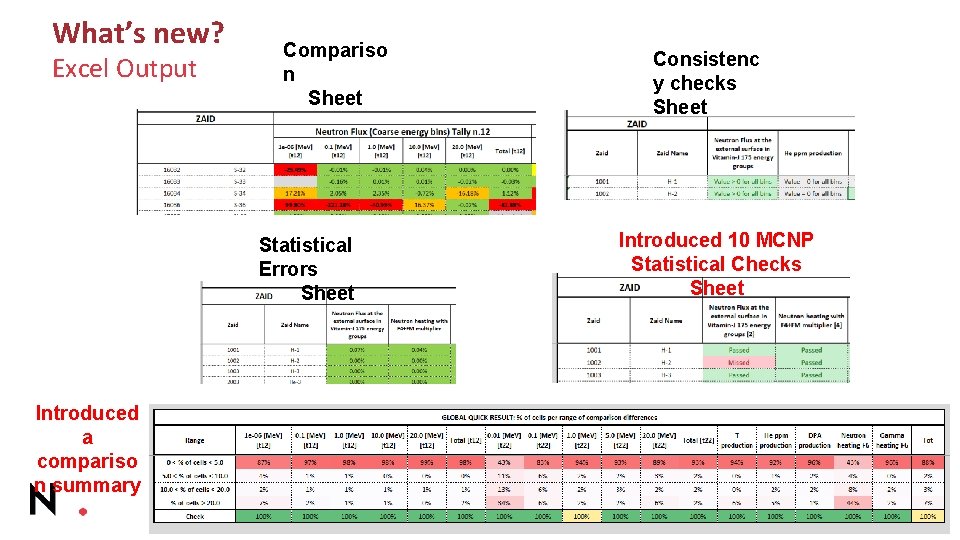 What’s new? Excel Output Compariso n Sheet Statistical Errors Sheet Consistenc y checks Sheet