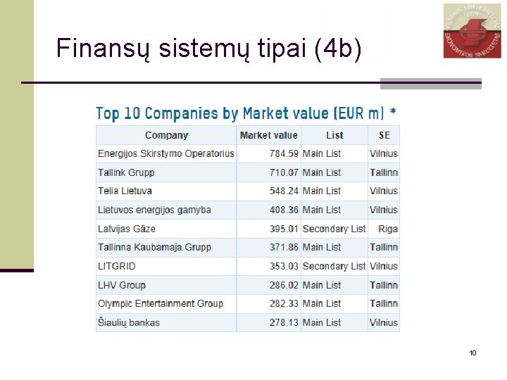 Finansų sistemų tipai (4 b) 10 