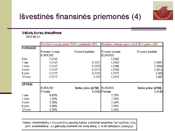 Išvestinės finansinės priemonės (4) 40 