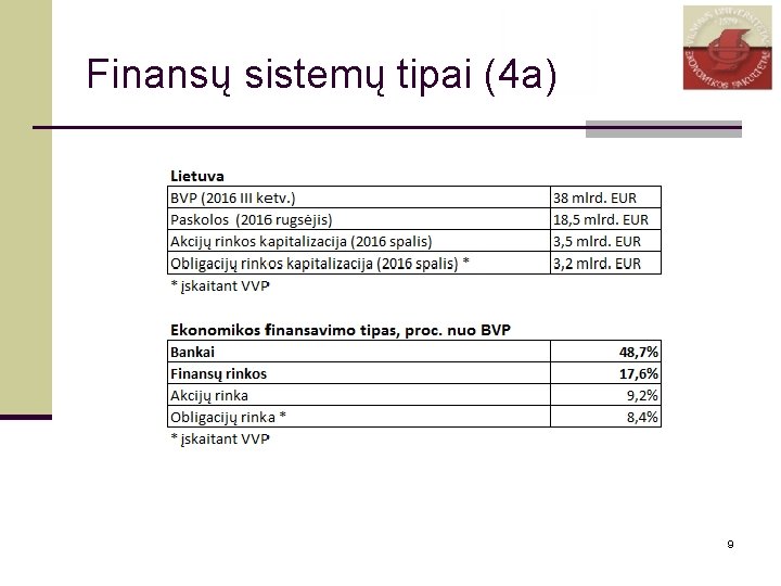 Finansų sistemų tipai (4 a) 9 