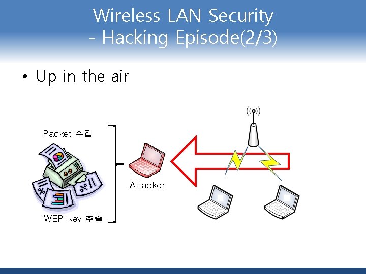 Wireless LAN Security - Hacking Episode(2/3) • Up in the air Packet 수집 Attacker