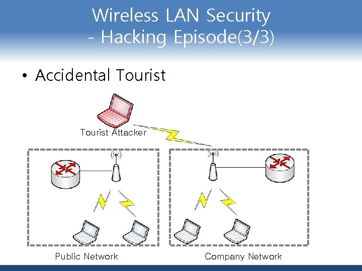 Wireless LAN Security - Hacking Episode(3/3) • Accidental Tourist Attacker Public Network Company Network
