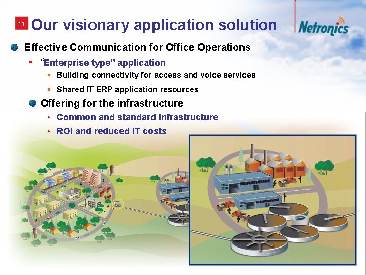 11 Our visionary application solution Effective Communication for Office Operations • “Enterprise type” application