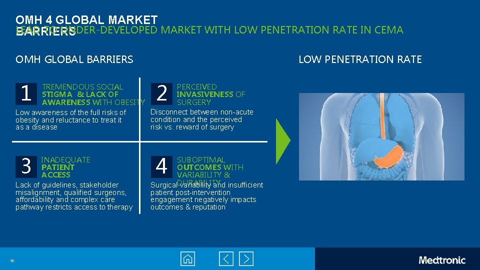 OMH 4 GLOBAL MARKET LEAD TO UNDER-DEVELOPED MARKET WITH LOW PENETRATION RATE IN CEMA