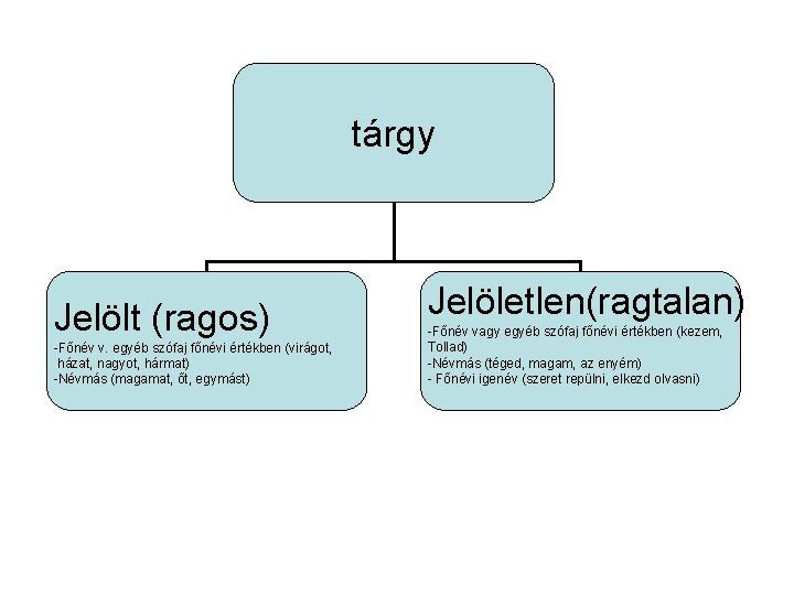 tárgy Jelölt (ragos) -Főnév v. egyéb szófaj főnévi értékben (virágot, házat, nagyot, hármat) -Névmás