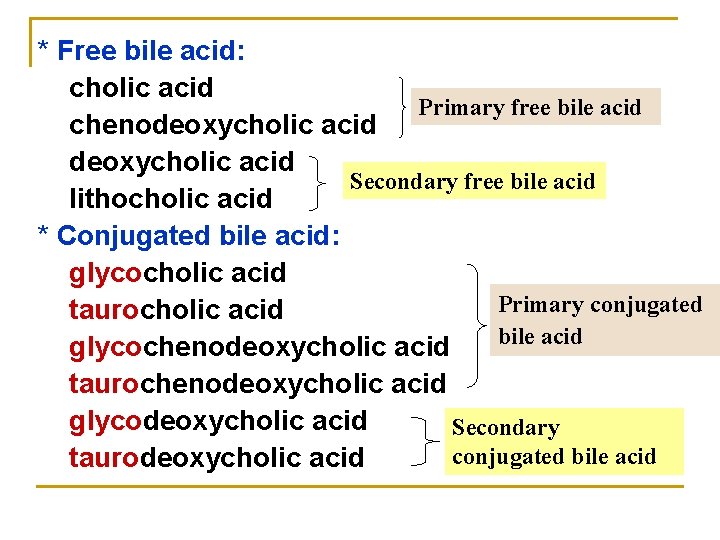* Free bile acid: cholic acid Primary free bile acid chenodeoxycholic acid Secondary free