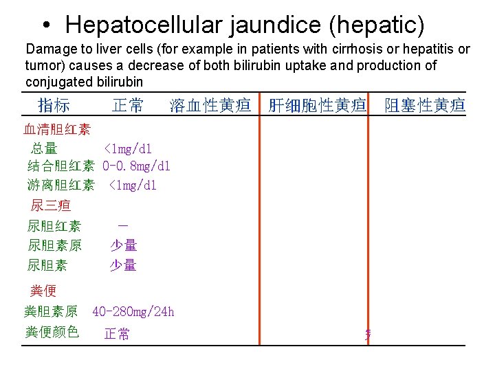  • Hepatocellular jaundice (hepatic) Damage to liver cells (for example in patients with