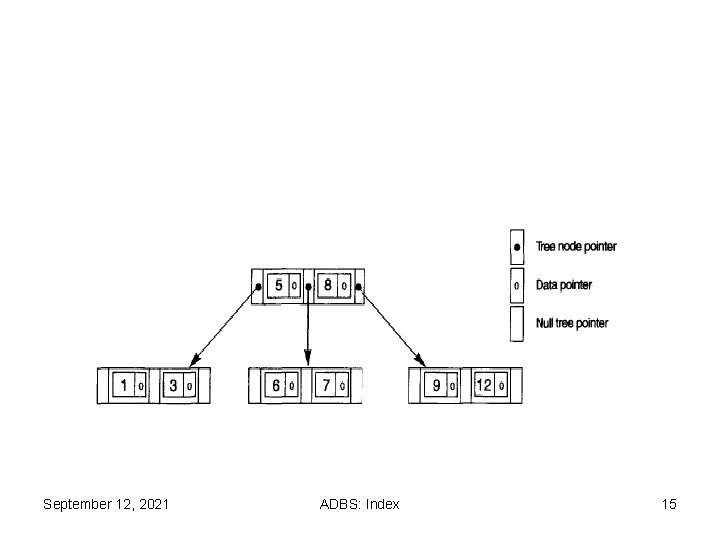 September 12, 2021 ADBS: Index 15 September 12, 2021 ADBS: Index 15