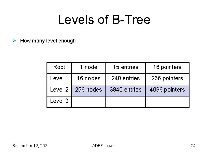 Levels of B-Tree Ø How many level enough Root 1 node 15 entries 16 Levels of B-Tree Ø How many level enough Root 1 node 15 entries 16