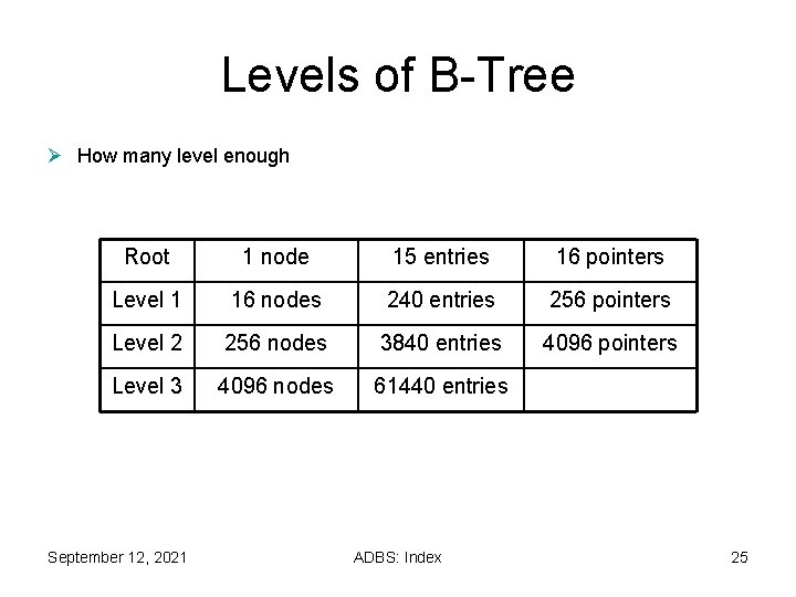 Levels of B-Tree Ø How many level enough Root 1 node 15 entries 16 Levels of B-Tree Ø How many level enough Root 1 node 15 entries 16