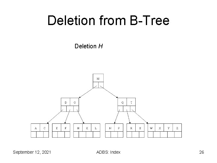 Deletion from B-Tree Deletion H September 12, 2021 ADBS: Index 26 Deletion from B-Tree Deletion H September 12, 2021 ADBS: Index 26