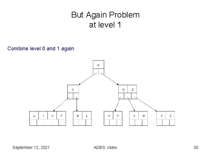 But Again Problem at level 1 Combine level 0 and 1 again September 12, But Again Problem at level 1 Combine level 0 and 1 again September 12,