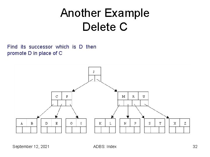 Another Example Delete C Find its successor which is D then promote D in Another Example Delete C Find its successor which is D then promote D in