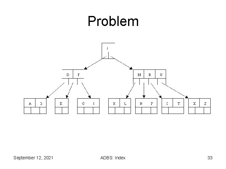 Problem September 12, 2021 ADBS: Index 33 Problem September 12, 2021 ADBS: Index 33
