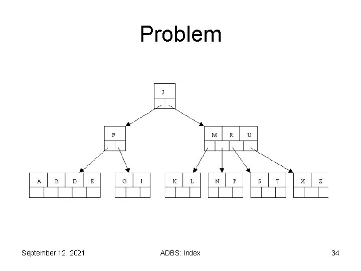 Problem September 12, 2021 ADBS: Index 34 Problem September 12, 2021 ADBS: Index 34