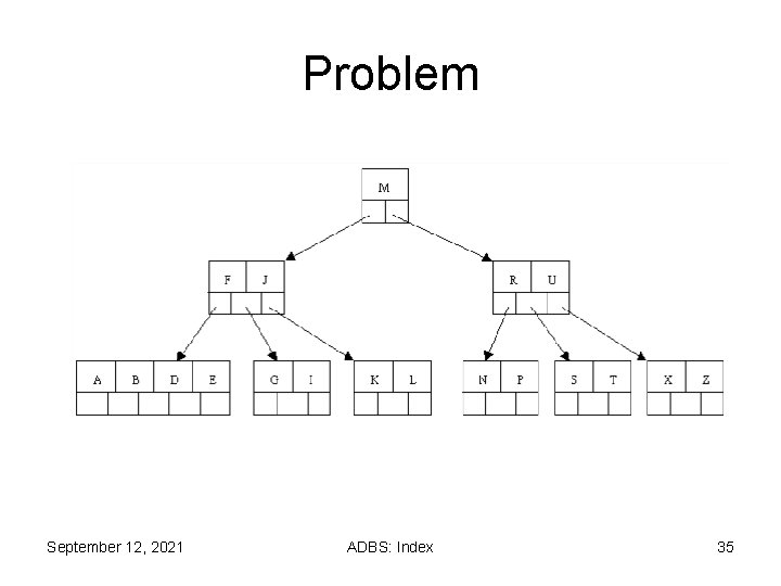 Problem September 12, 2021 ADBS: Index 35 Problem September 12, 2021 ADBS: Index 35