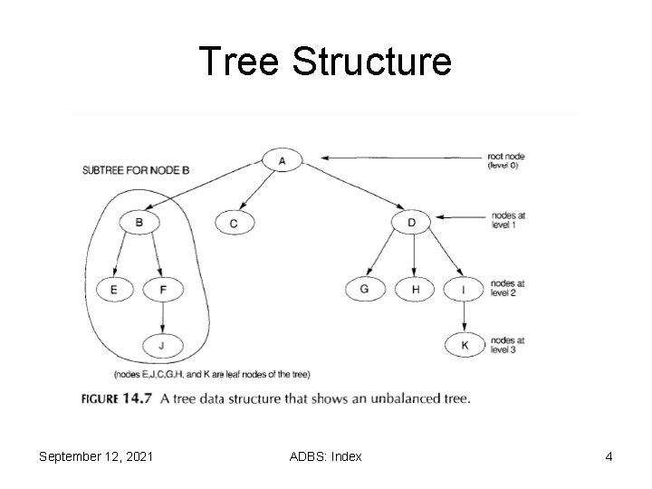Tree Structure September 12, 2021 ADBS: Index 4 Tree Structure September 12, 2021 ADBS: Index 4