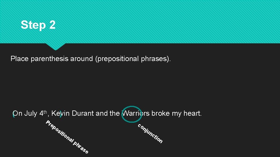 Step 2 Place parenthesis around (prepositional phrases). On ( July 4 th, Kevin )