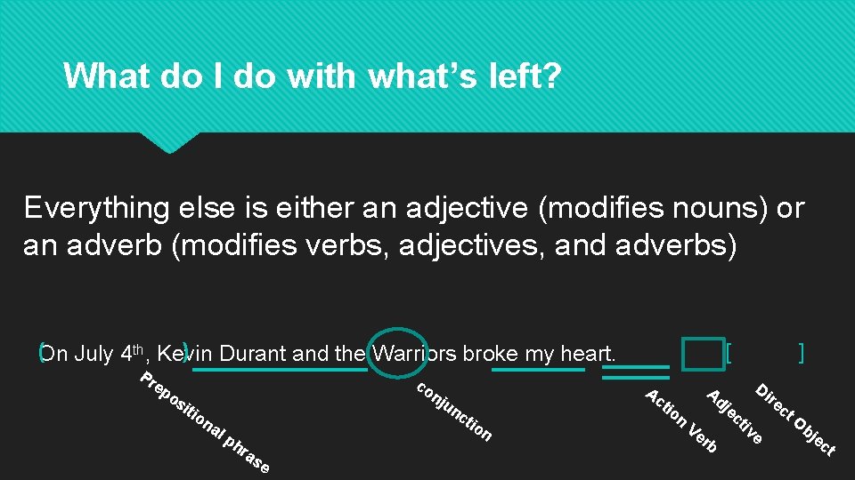 What do I do with what’s left? Everything else is either an adjective (modifies