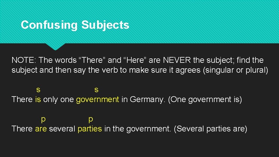 Confusing Subjects NOTE: The words “There” and “Here” are NEVER the subject; find the
