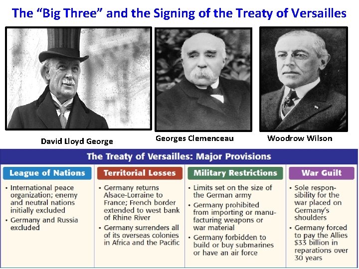 The “Big Three” and the Signing of the Treaty of Versailles David Lloyd Georges