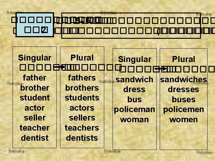 ����������� 5 - 6 �������� ��� 2 1 ���������� (������� Singular Plural �������������� fathers