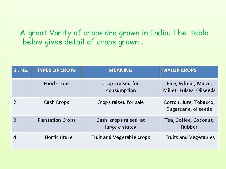 A great Varity of crops are grown in India. The table below gives detail