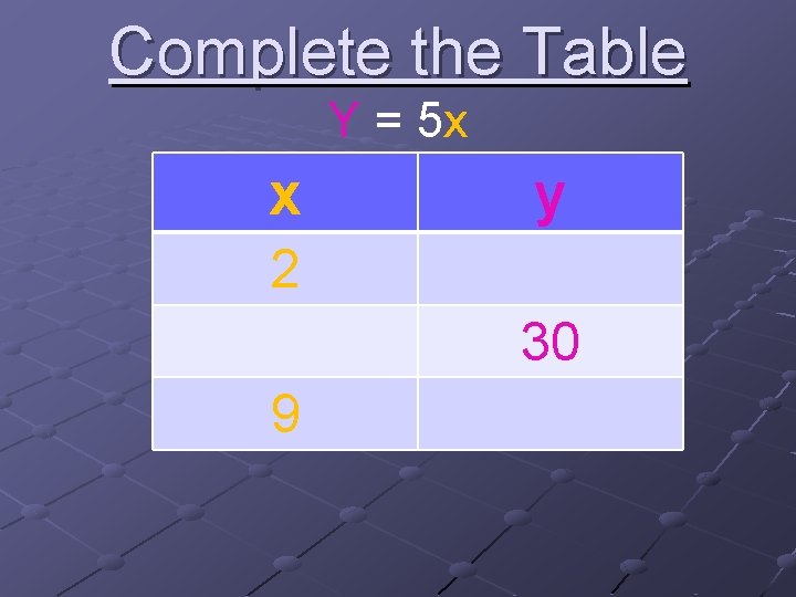 Complete the Table Y = 5 x x y 2 30 9  Complete the Table Y = 5 x x y 2 30 9