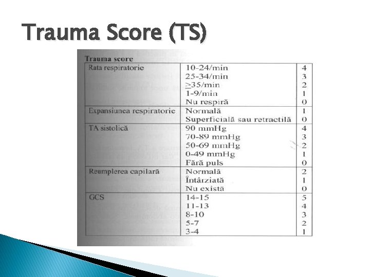 Trauma Score (TS) 