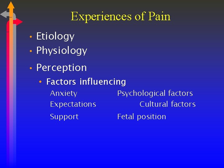 Experiences of Pain • Etiology • Physiology • Perception • Factors influencing Anxiety Expectations