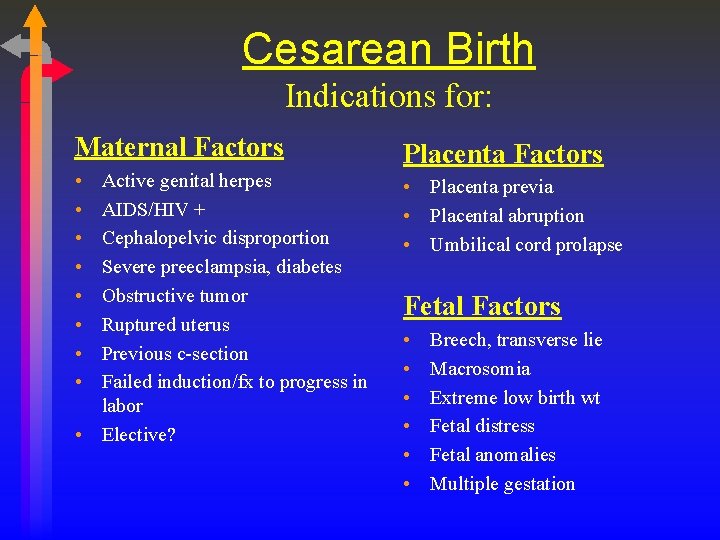 Cesarean Birth Indications for: Maternal Factors • • Active genital herpes AIDS/HIV + Cephalopelvic