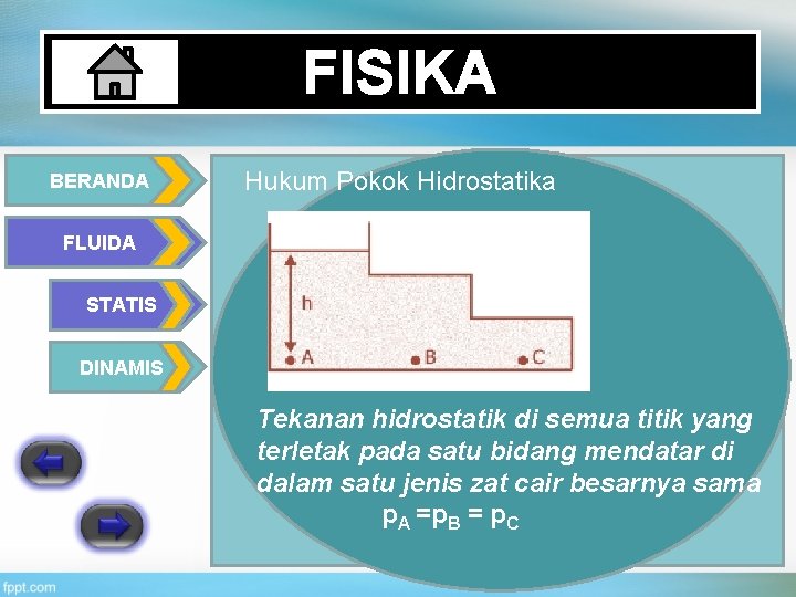 FISIKA BERANDA Hukum Pokok Hidrostatika FLUIDA STATIS DINAMIS Tekanan hidrostatik di semua titik yang