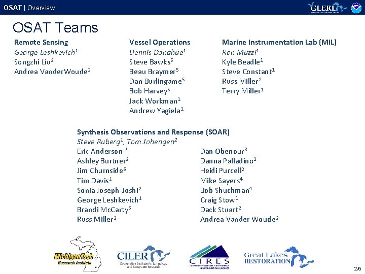 OSAT | Overview OSAT Teams Remote Sensing George Leshkevich 1 Songzhi Liu 2 Andrea