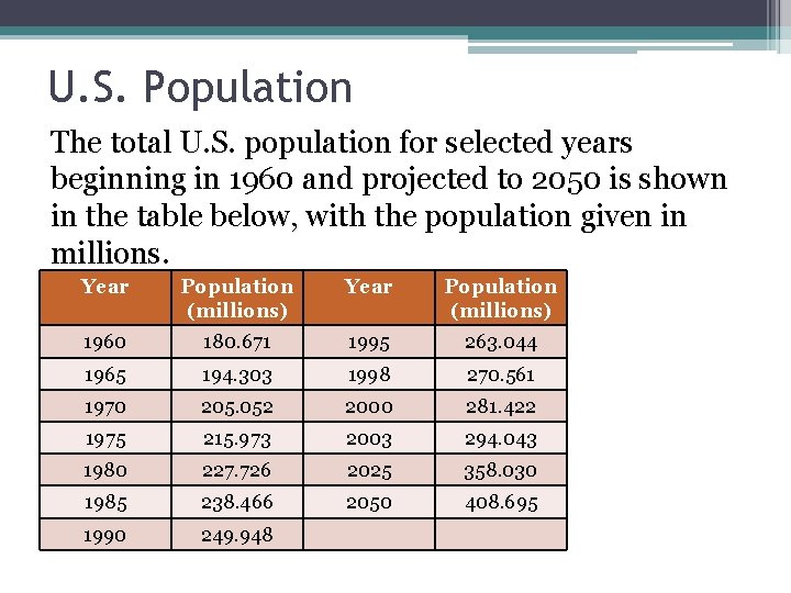 U. S. Population The total U. S. population for selected years beginning in 1960