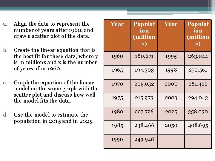 a. Align the data to represent the number of years after 1960, and draw