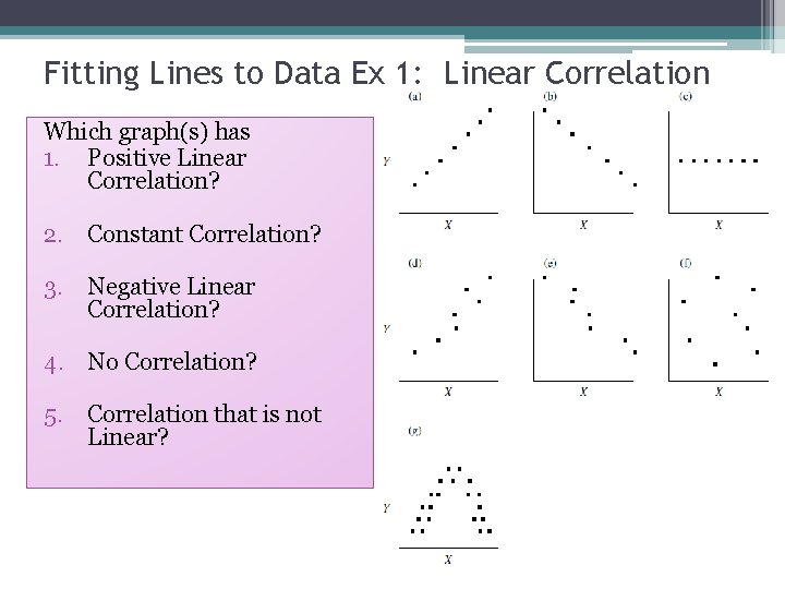 Fitting Lines to Data Ex 1: Linear Correlation Which graph(s) has 1. Positive Linear