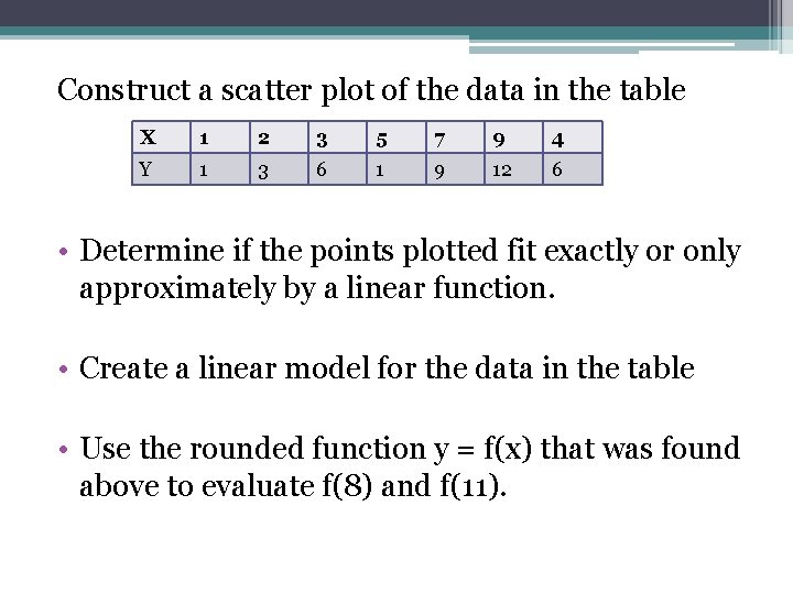 Construct a scatter plot of the data in the table X 1 2 3