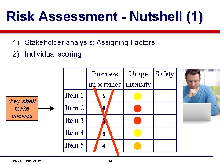 Risk Assessment - Nutshell (1) 1) Stakeholder analysis: Assigning Factors 2) Individual scoring Business