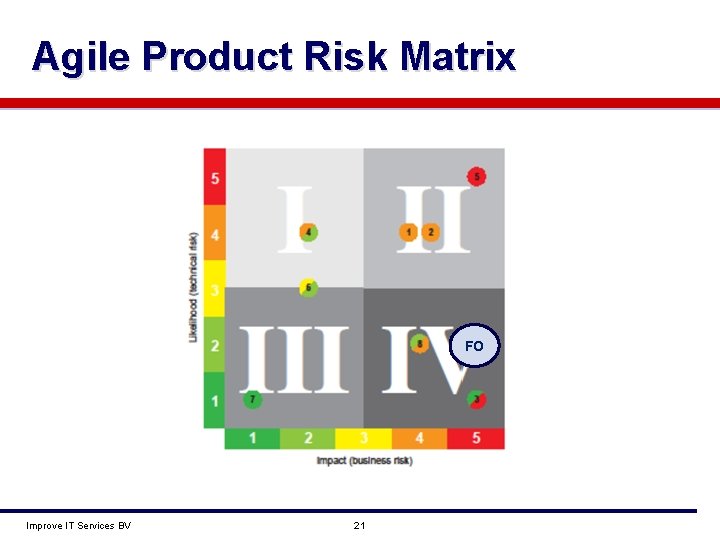 Agile Product Risk Matrix FO Improve IT Services BV 21 