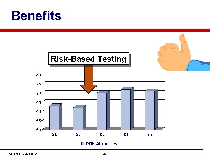 Benefits Risk-Based Testing Improve IT Services BV 22 