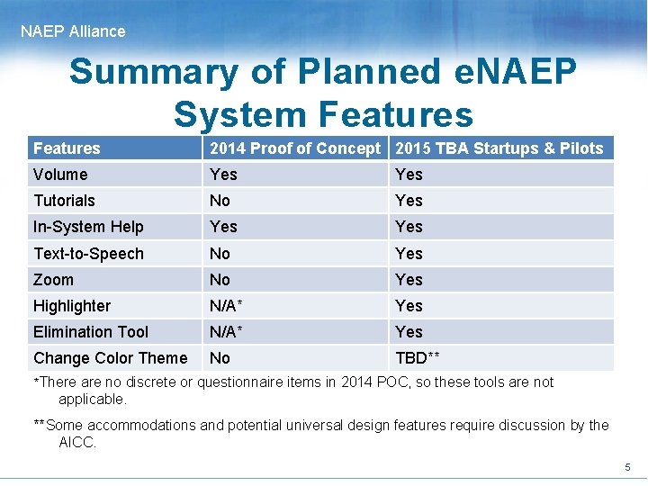 NAEP Alliance Summary of Planned e. NAEP System Features 2014 Proof of Concept 2015