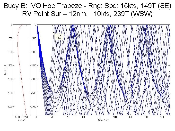 Buoy B: IVO Hoe Trapeze - Rng: Spd: 16 kts, 149 T (SE) RV