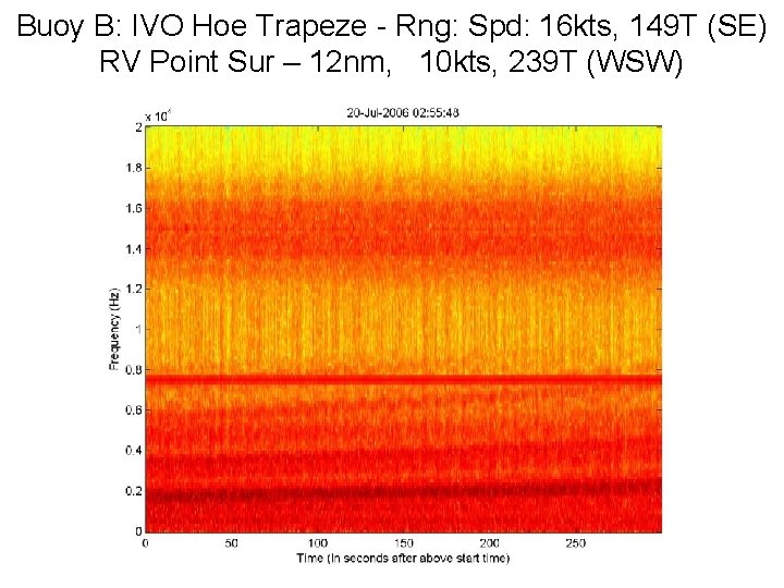 Buoy B: IVO Hoe Trapeze - Rng: Spd: 16 kts, 149 T (SE) RV