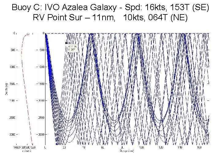 Buoy C: IVO Azalea Galaxy - Spd: 16 kts, 153 T (SE) RV Point
